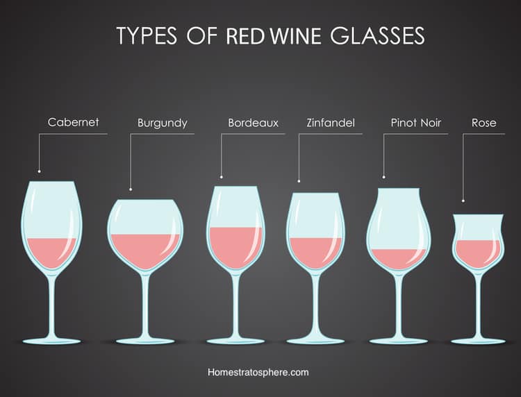 Типы бокалов для красного вина.jpg